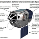 Illustration for article titled NASAs Space Exploration Vehicle: Pimp My Rover